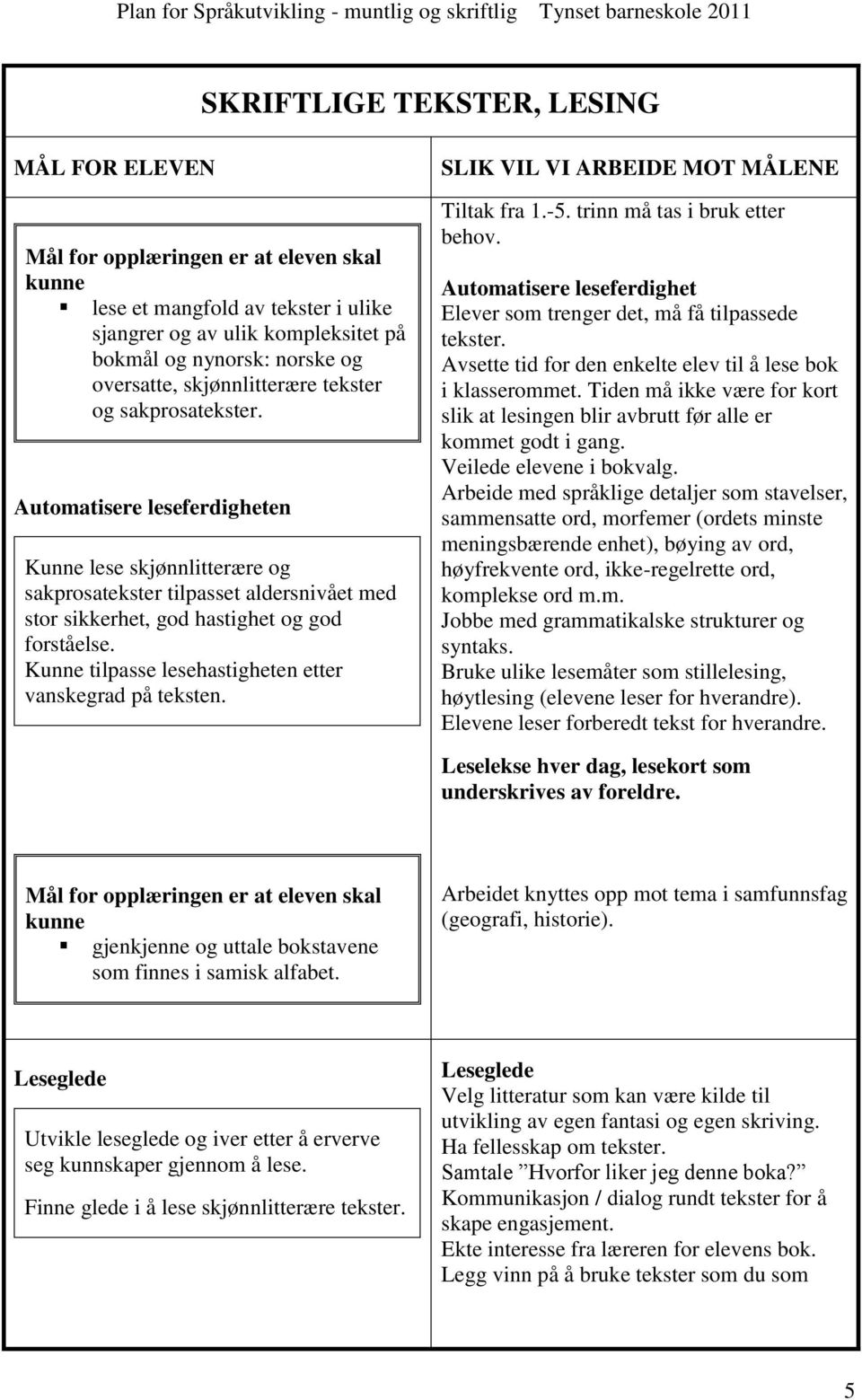 Kunne tilpasse lesehastigheten etter vanskegrad på teksten. SLIK VIL VI ARBEIDE MOT MÅLENE Tiltak fra 1.-5. trinn må tas i bruk etter behov.