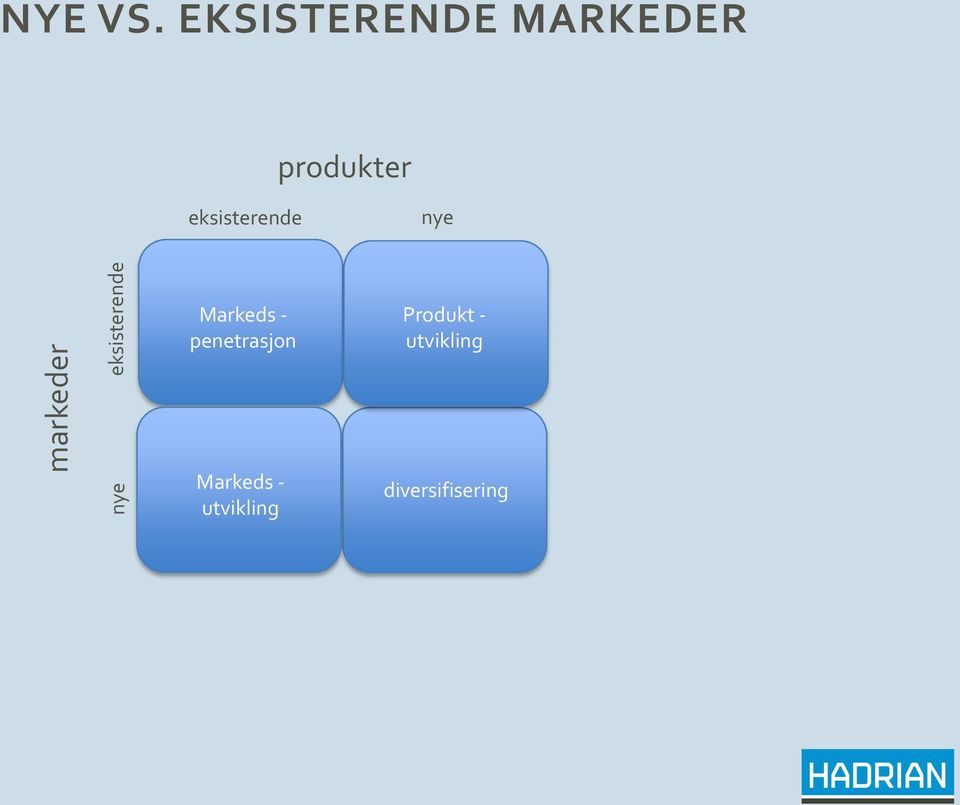 eksisterende nye Markeds - penetrasjon