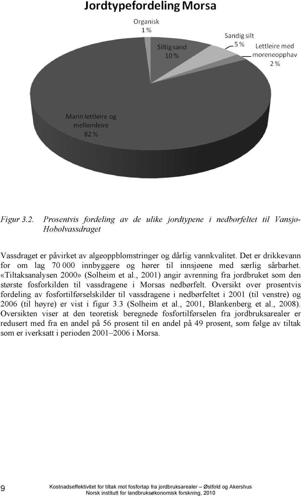 , 2001) angir avrenning fra jordbruket som den største fosforkilden til vassdragene i Morsas nedbørfelt.