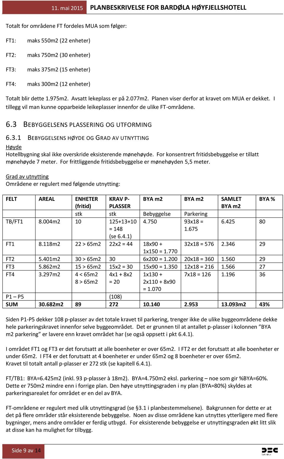 3 BEBYGGELSENS PLASSERING OG UTFORMING 6.3.1 BEBYGGELSENS HØYDE OG GRAD AV UTNYTTING Høyde Hotellbygning skal ikke overskride eksisterende mønehøyde.