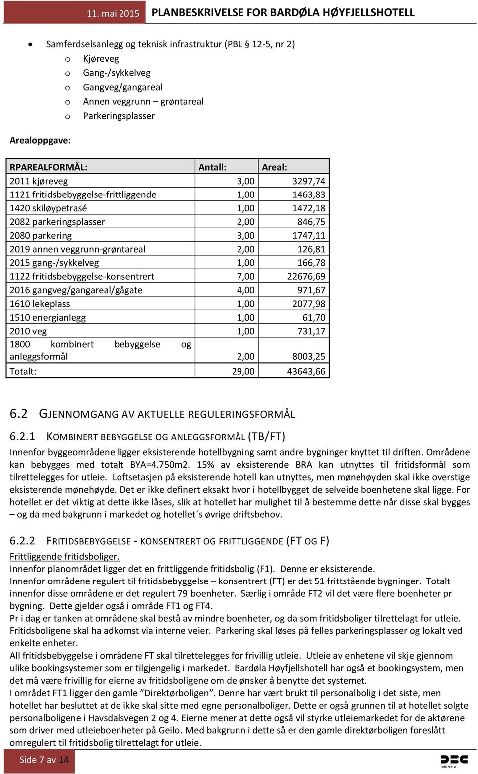 veggrunn-grøntareal 2,00 126,81 2015 gang-/sykkelveg 1,00 166,78 1122 fritidsbebyggelse-konsentrert 7,00 22676,69 2016 gangveg/gangareal/gågate 4,00 971,67 1610 lekeplass 1,00 2077,98 1510