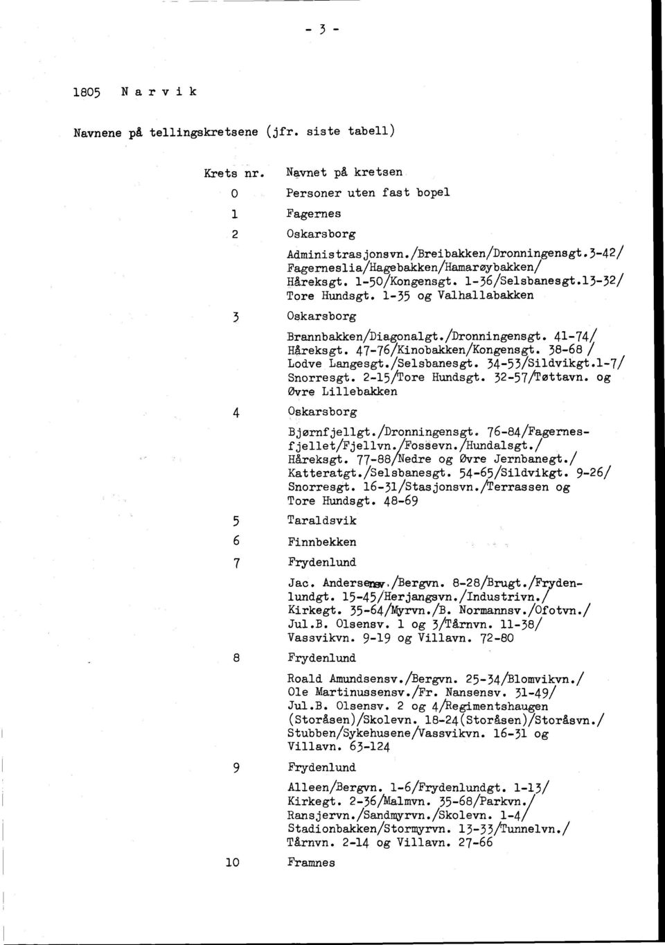 7-76/Kinobakken/Kongensfft. 8-68/ Lodve Langesgt./Selsbanesgt. -5/Sildvikgt.-7/ Snorresgt. 2-5/Tore Hundsgt. 2-57fløttavn. og Øvre Lillebakken Oskarsborg Bjørnfjellgt./Dronningensgt.