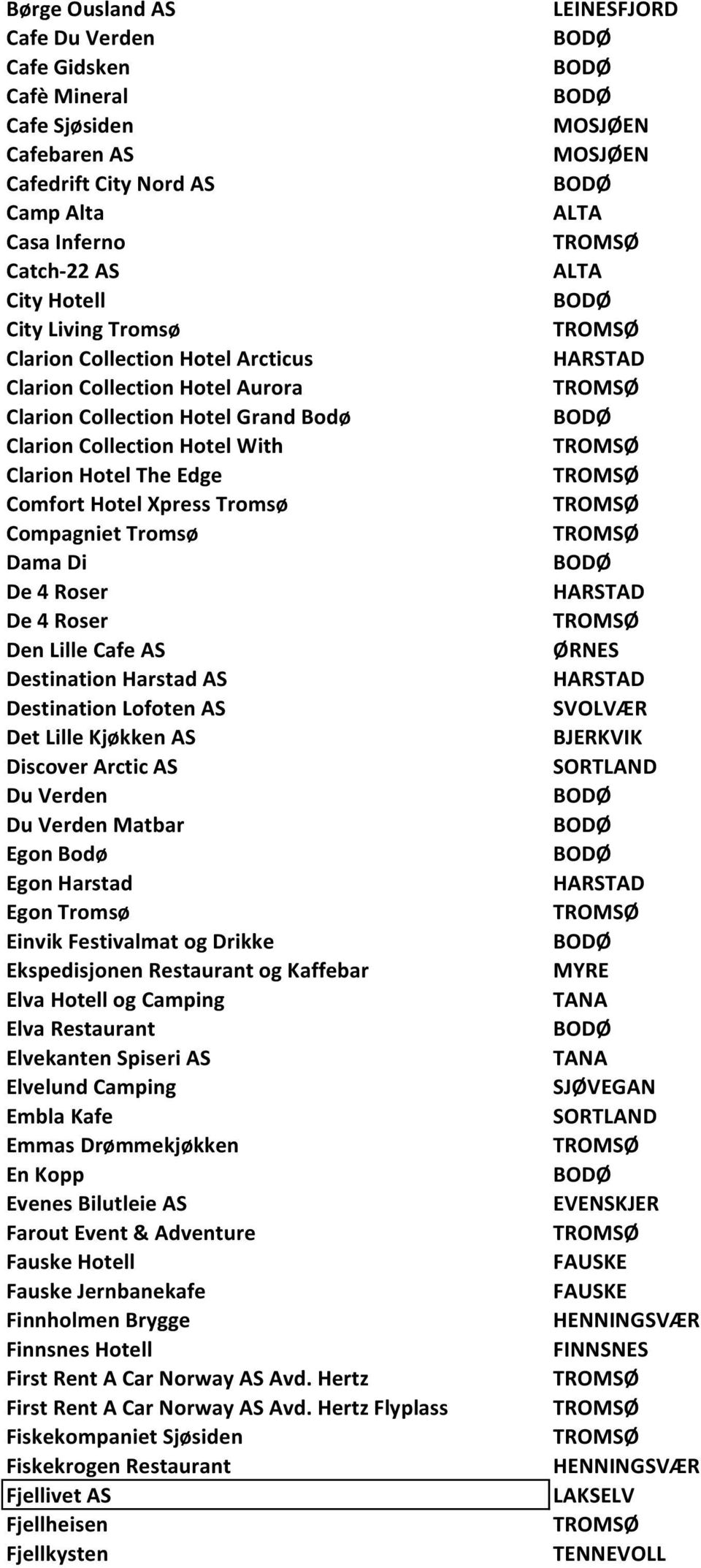 Roser Den Lille Cafe AS Destination Harstad AS Destination Lofoten AS Det Lille Kjøkken AS Discover Arctic AS Du Verden Du Verden Matbar Egon Bodø Egon Harstad Egon Tromsø Einvik Festivalmat og