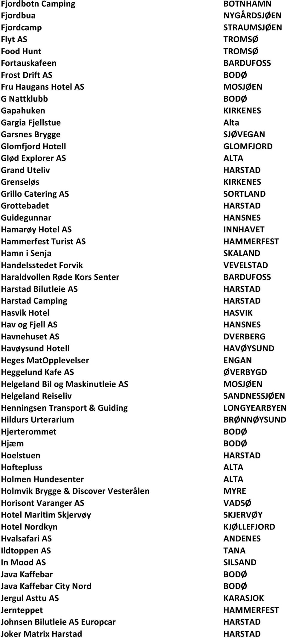 Hasvik Hotel Hav og Fjell AS Havnehuset AS Havøysund Hotell Heges MatOpplevelser Heggelund Kafe AS Helgeland Bil og Maskinutleie AS Helgeland Reiseliv Henningsen Transport & Guiding Hildurs