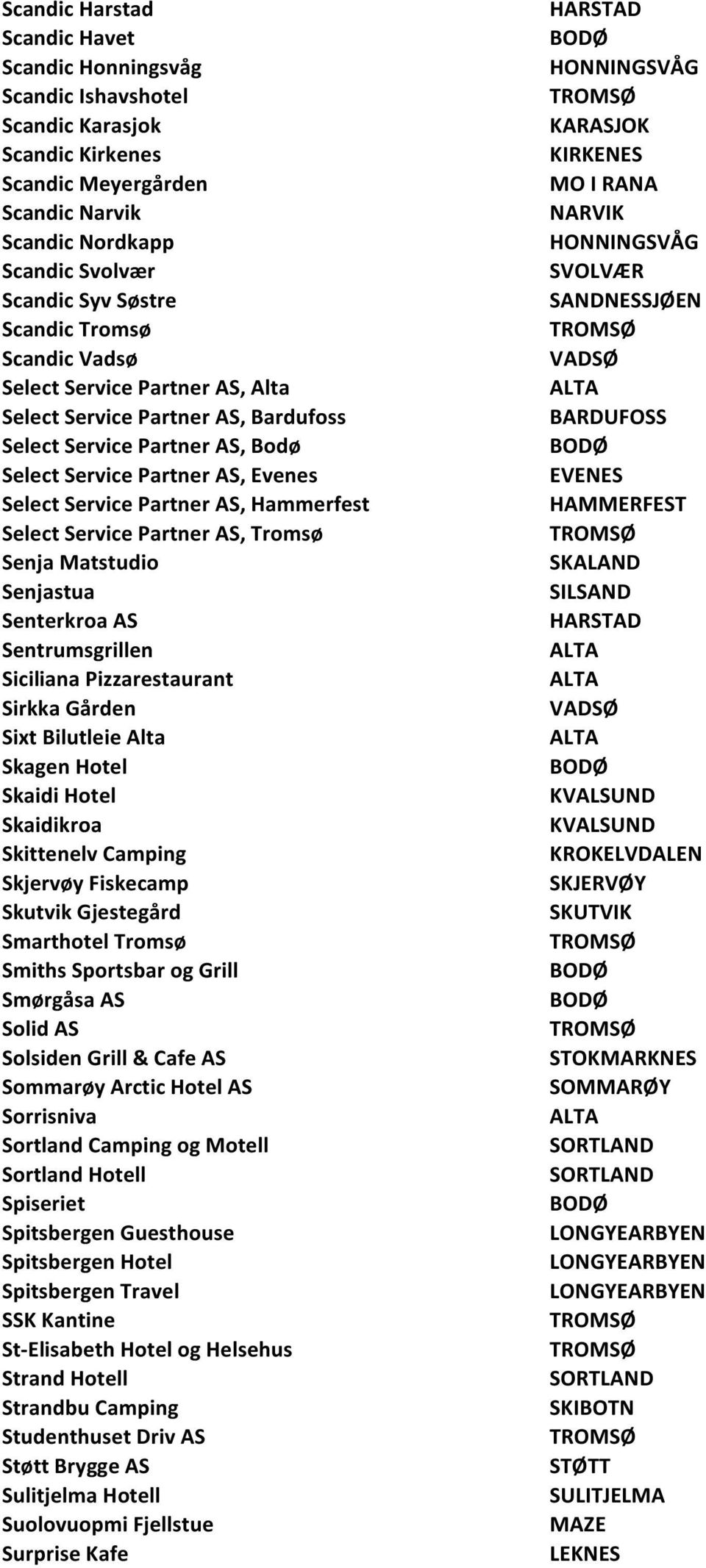 Select Service Partner AS, Tromsø Senja Matstudio Senjastua Senterkroa AS Sentrumsgrillen Siciliana Pizzarestaurant Sirkka Gården Sixt Bilutleie Alta Skagen Hotel Skaidi Hotel Skaidikroa Skittenelv