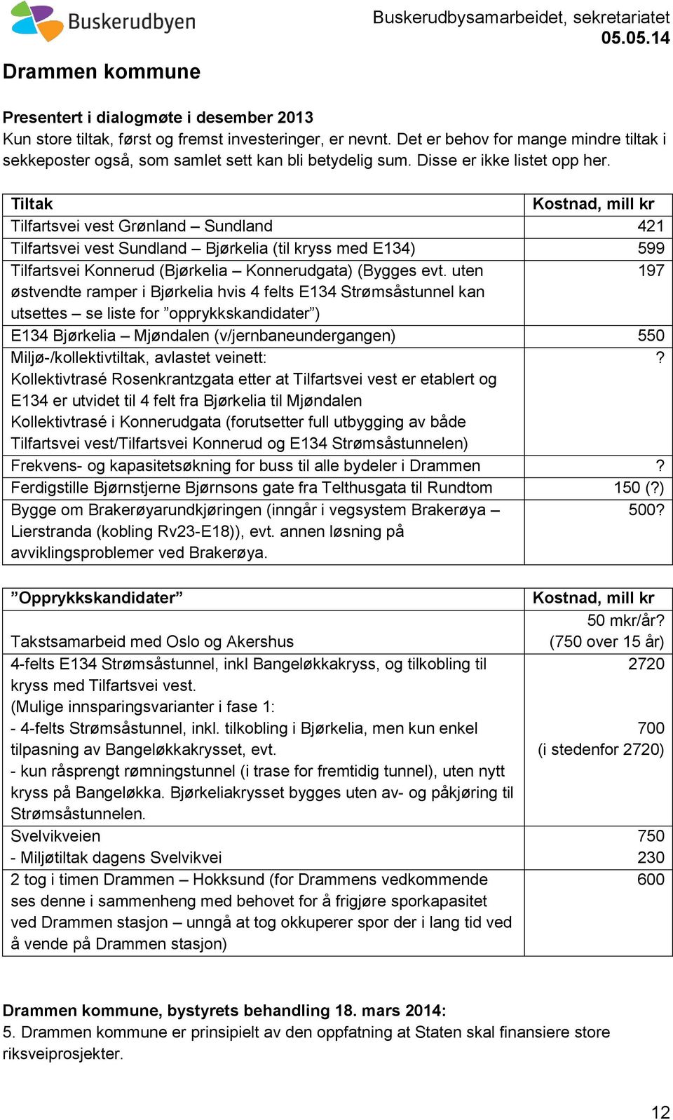 Tiltak Kostnad, mill kr Tilfartsvei vest Grønland Sundland 421 Tilfartsvei vest Sundland Bjørkelia (til kryss med E134) 599 Tilfartsvei Konnerud (Bjørkelia Konnerudgata) (Bygges evt.