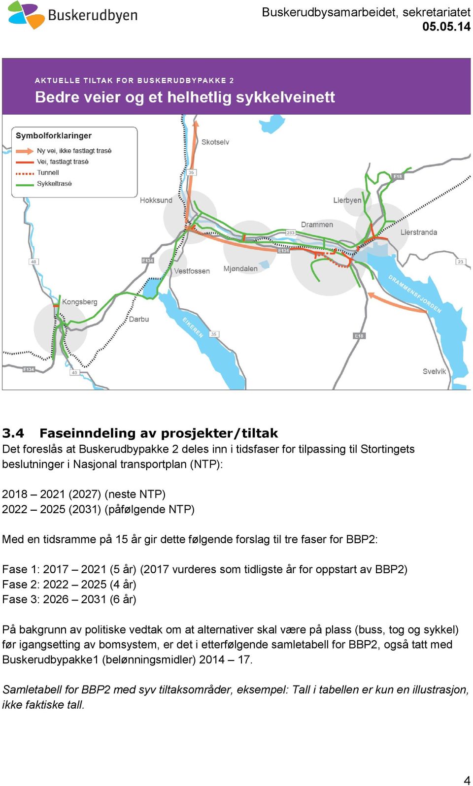 Fase 2: 2022 2025 (4 år) Fase 3: 2026 2031 (6 år) På bakgrunn av politiske vedtak om at alternativer skal være på plass (buss, tog og sykkel) før igangsetting av bomsystem, er det i etterfølgende