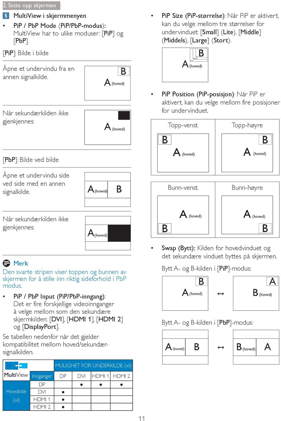 [Large] (Stort). B Lite Middels Stort A (hoved) PiP Position (PiP-posisjon): Når PiP er aktivert, kan du velge mellom fire posisjoner for undervinduet. B Topp-venst.