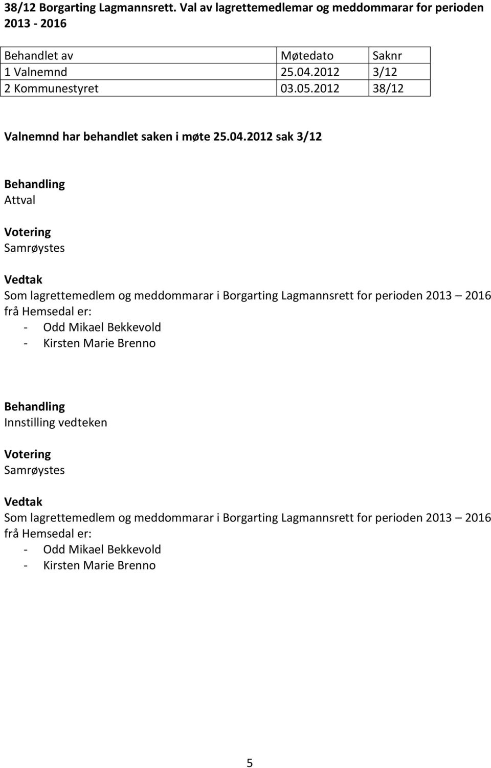 2012 sak 3/12 Attval Som lagrettemedlem og meddommarar i Borgarting Lagmannsrett for perioden 2013 2016 frå Hemsedal er: - Odd