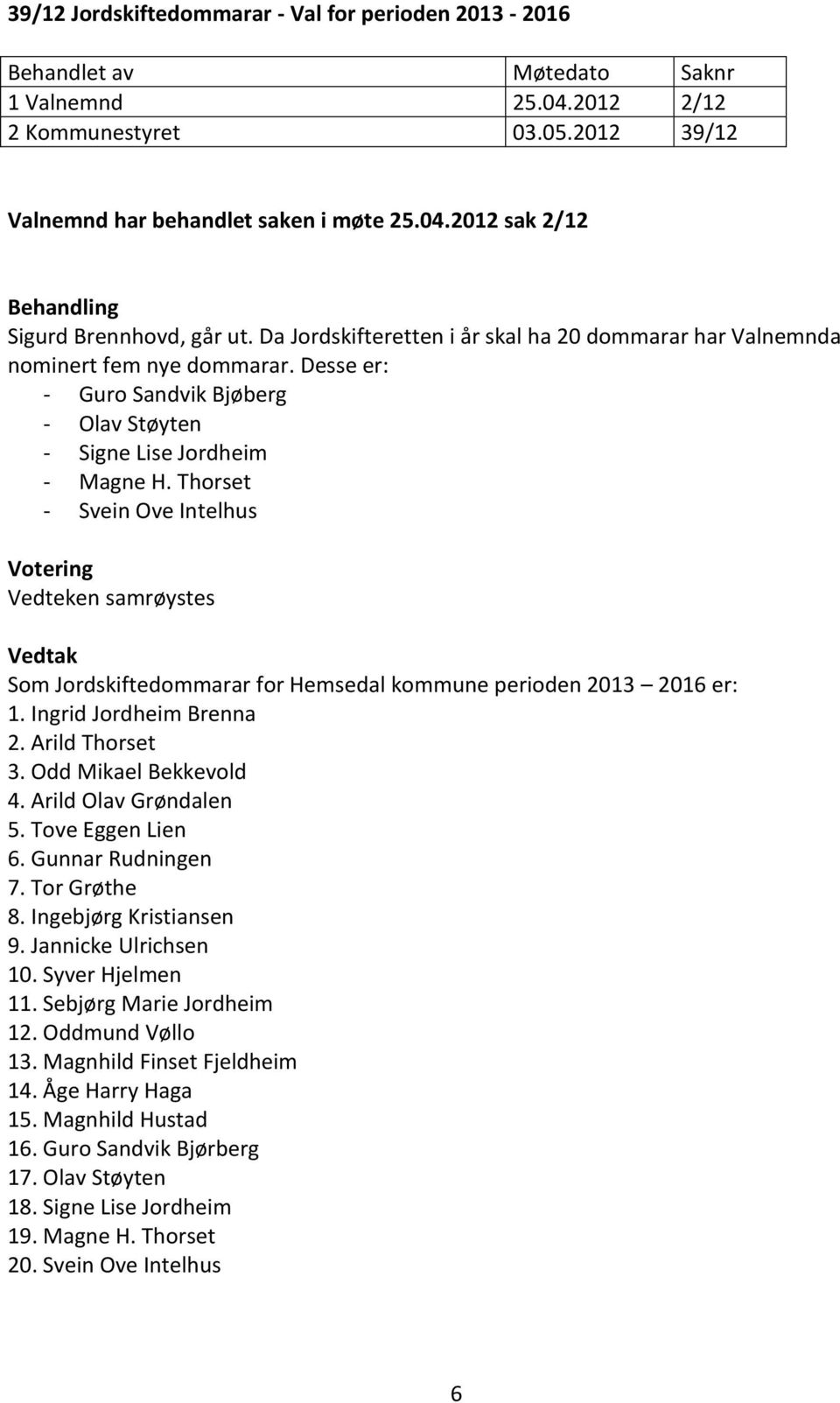 Thorset - Svein Ove Intelhus Vedteken samrøystes Som Jordskiftedommarar for Hemsedal kommune perioden 2013 2016 er: 1. Ingrid Jordheim Brenna 2. Arild Thorset 3. Odd Mikael Bekkevold 4.