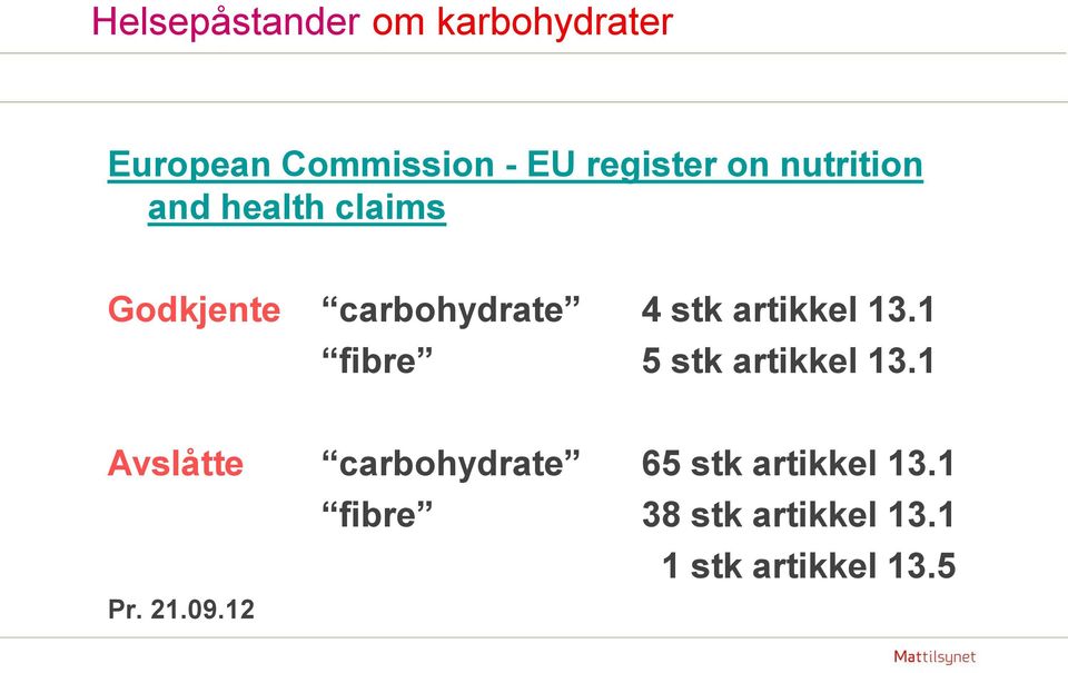 artikkel 13.1 fibre 5 stk artikkel 13.