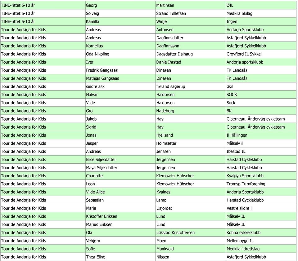Dalhaug Grovfjord IL Sykkel Tour de Andørja for Kids Iver Dahle Ihrstad Andørja sportsklubb Tour de Andørja for Kids Fredrik Gangsaas Dinesen FK Landsås Tour de Andørja for Kids Mathias Gangsaas