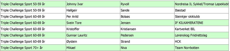 KILKAMERATENE Triple Challenge Sport 60-69 år Kristoffer Kristiansen Kartverket BIL Triple Challenge Sport 60-69 år Gunnar Lauritz