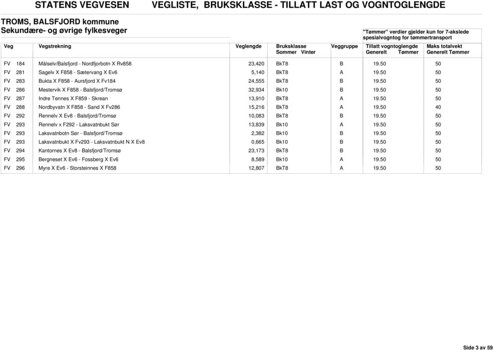 Nordbyvatn X F858 - Sand X Fv286 15,216 kt8 FV 292 Rennelv X Ev8 - alsfjord/tromsø 10,083 kt8 FV 293 Rennelv x F292 - Laksvatnbukt Sør 13,839 k10 FV 293 Laksvatnbotn Sør - alsfjord/tromsø 2,382 k10