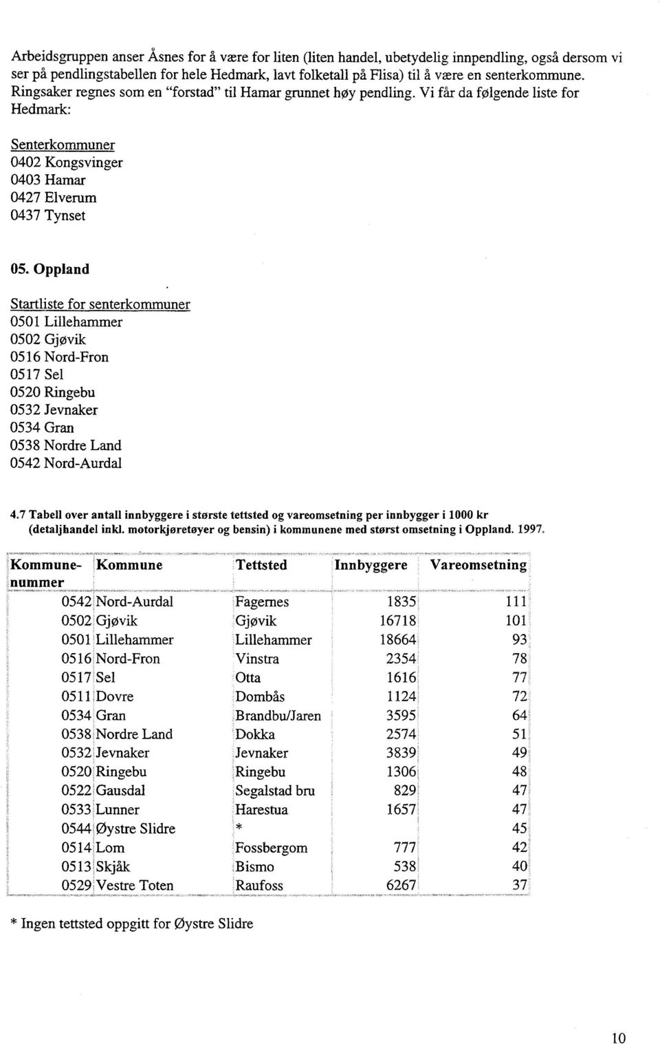 Oppland Startliste for senterkommuner 0501 Lillehammer 0502 Gjøvik 0516 Nord-Fron 0517 Sel 0520 Ringebu 0532 Jevnaker 0534 Gran 0538 Nordre Land 0542 Nord-Aurdal 4.