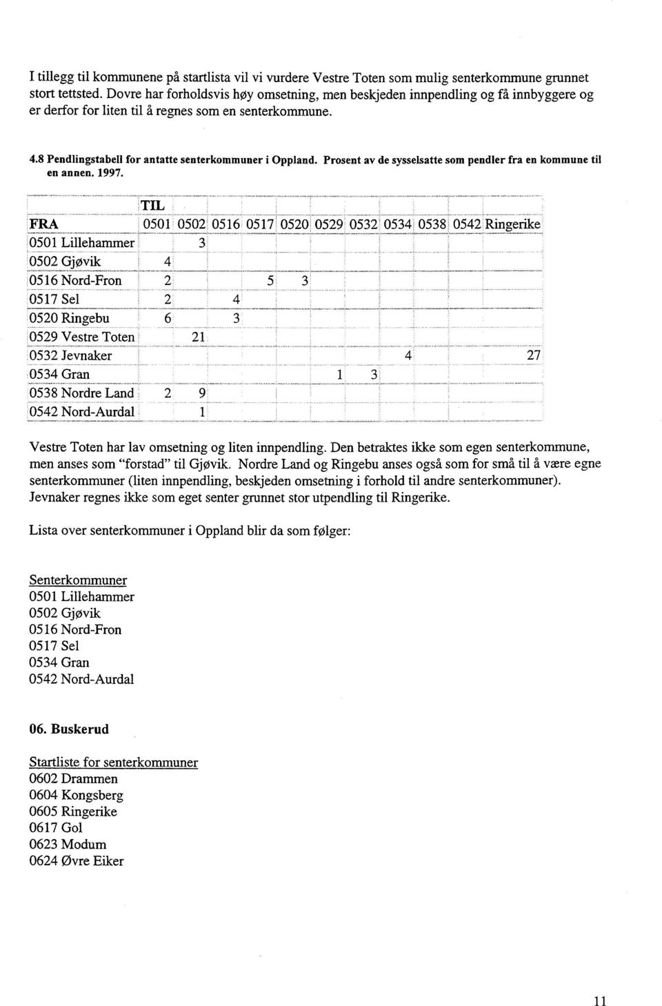 Prosent av de sysselsatte som pendler fra en kommune til en annen. 1997. TIL, I FRA 110501 05021: 0516 05171 O52Ox 0529 053210534i 0538 05421Ringerike 10501 Lillehammer 3. 0502 Gjøvik 4.