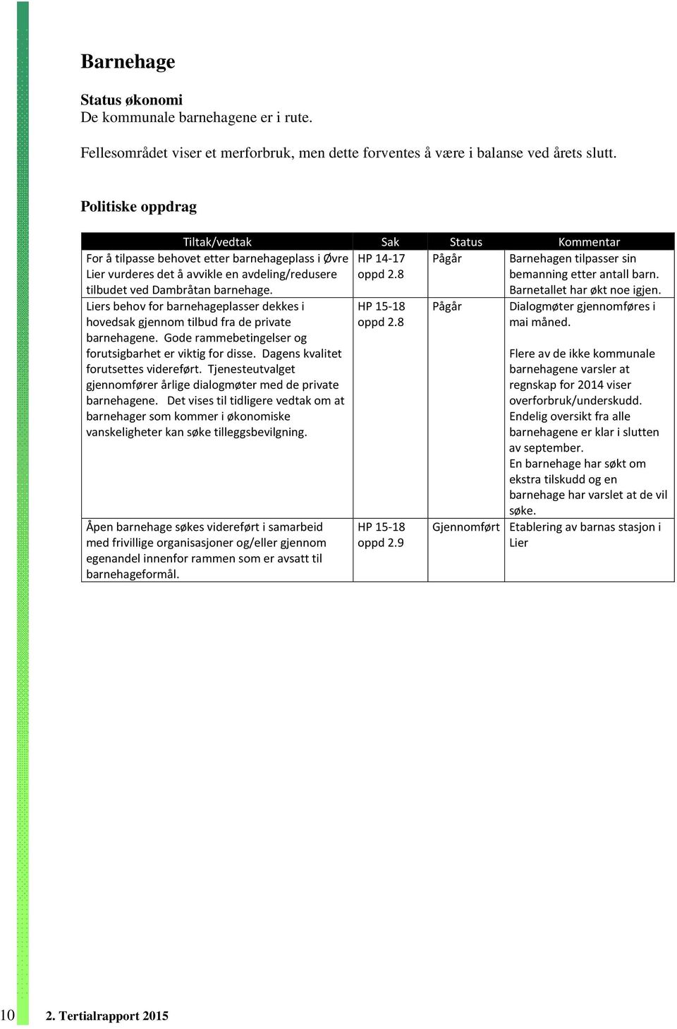 8 For å tilpasse behovet etter barnehageplass i Øvre Lier vurderes det å avvikle en avdeling/redusere tilbudet ved Dambråtan barnehage.