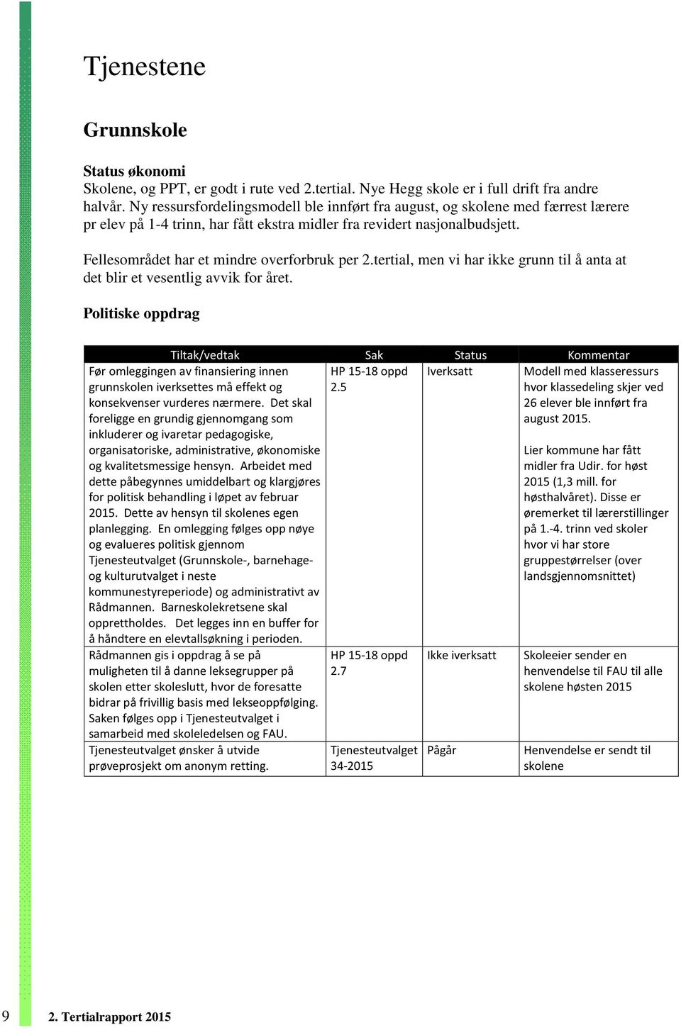 Fellesområdet har et mindre overforbruk per 2.tertial, men vi har ikke grunn til å anta at det blir et vesentlig avvik for året. Politiske oppdrag Tiltak/vedtak Sak Status Kommentar oppd Iverksatt 2.