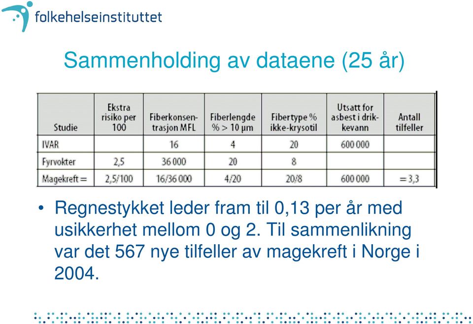 usikkerhet mellom 0 og 2.