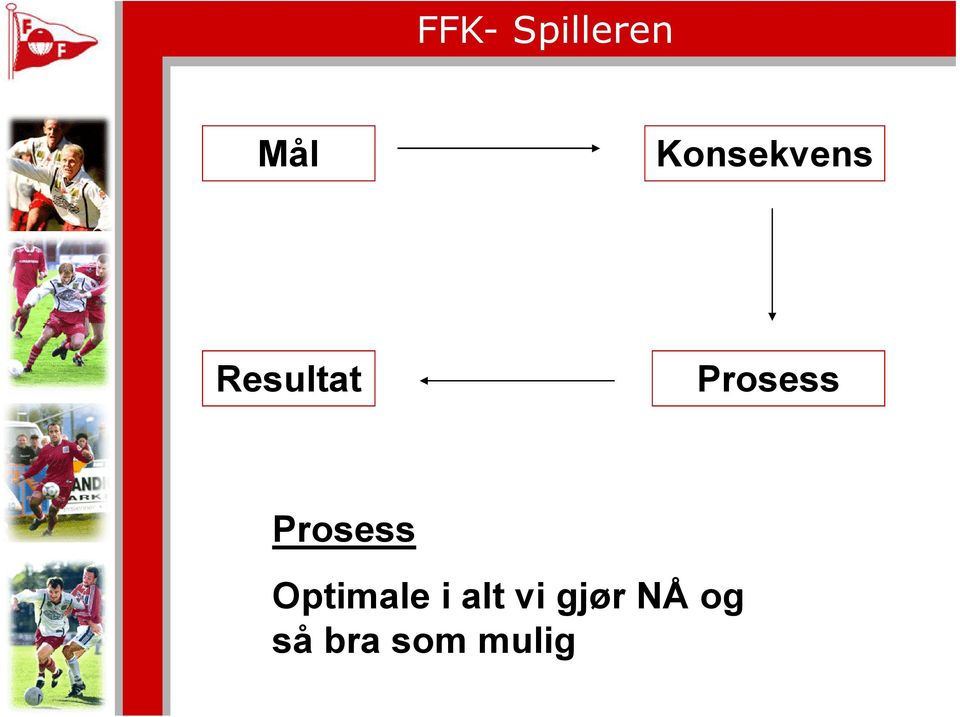 Prosess Optimale i