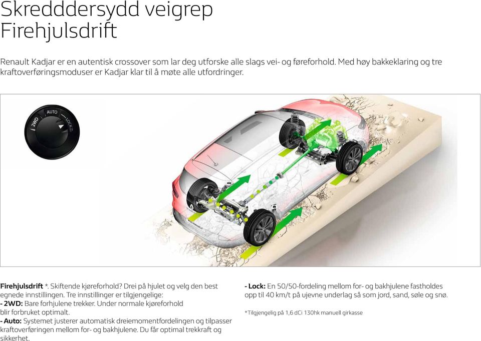 Tre innstillinger er tilgjengelige: - 2WD: Bare forhjulene trekker. Under normale kjøreforhold blir forbruket optimalt.