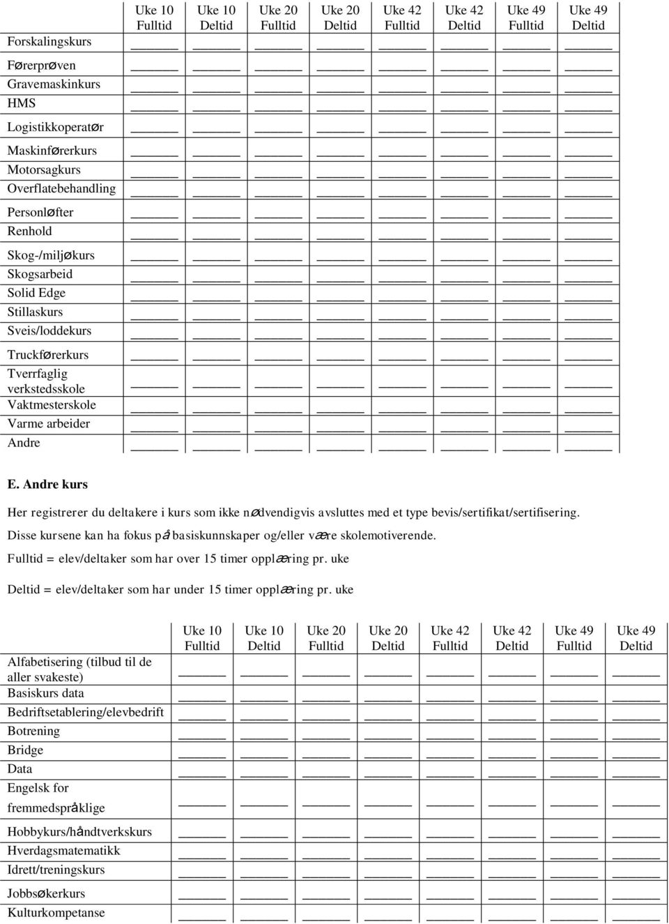 Andre kurs Her registrerer du deltakere i kurs som ikke nødvendigvis avsluttes med et type bevis/sertifikat/sertifisering. Disse kursene kan ha fokus på basiskunnskaper og/eller være skolemotiverende.