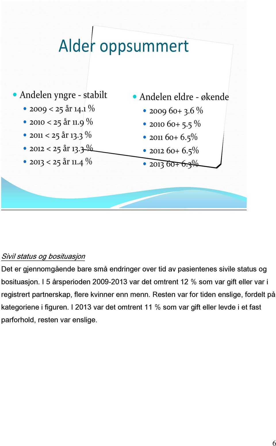 5% 60+ 6.3% Sivil status og bosituasjon Det er gjennomgående bare små endringer over tid av pasientenes sivile status og bosituasjon.