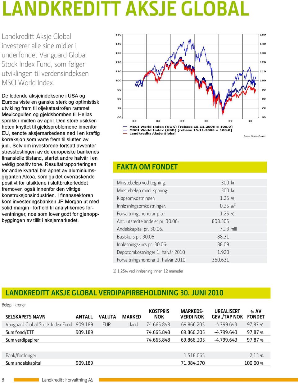 Den store usikkerheten knyttet til gjelds problemene innen for EU, sendte aksjemarkedene ned i en kraftig korreksjon som varte frem til slutten av juni.