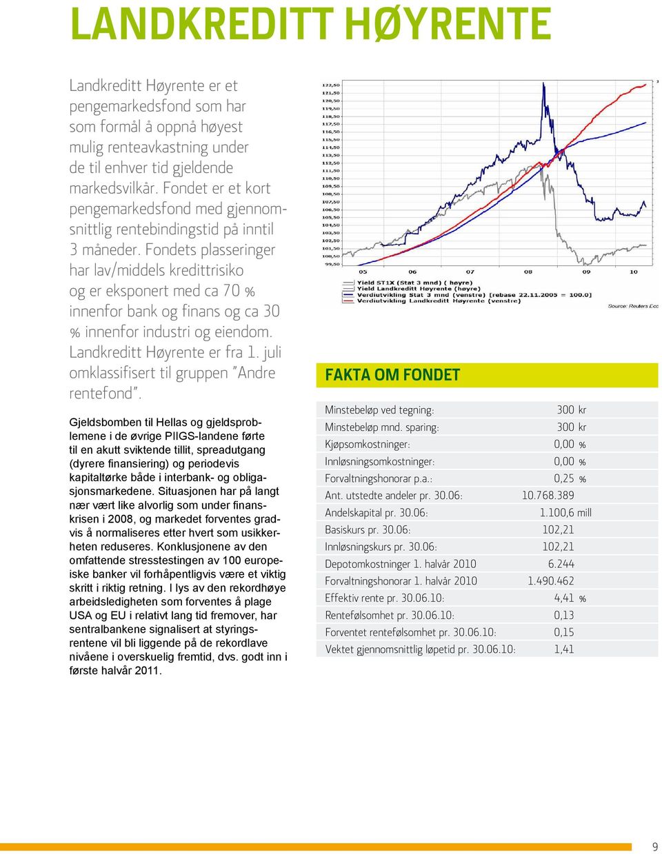 Fondets plasseringer har lav/middels kredittrisiko og er eksponert med ca 70 % innenfor bank og finans og ca 30 % innenfor industri og eiendom. Landkreditt Høy rente er fra 1.