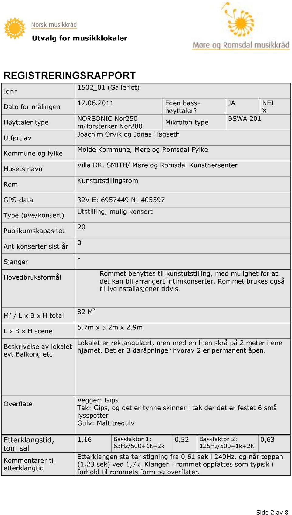 SMITH/ Møre og Romsdal Kunstnersenter Rom Kunstutstillingsrom GPS-data 32V E: 6957449 N: 405597 Type (øve/konsert) Publikumskapasitet Ant konserter sist år Sjanger Hovedbruksformål Utstilling, mulig