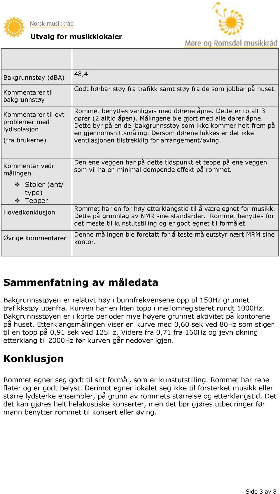 Dette byr på en del bakgrunnsstøy som ikke kommer helt frem på en gjennomsnittsmåling. Dersom dørene lukkes er det ikke ventilasjonen tilstrekklig for arrangement/øving.