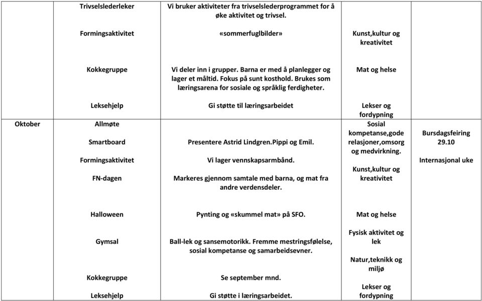 Oktober Smartboard Formingsaktivitet FN-dagen Presentere Astrid Lindgren.Pippi og Emil. Vi lager vennskapsarmbånd.