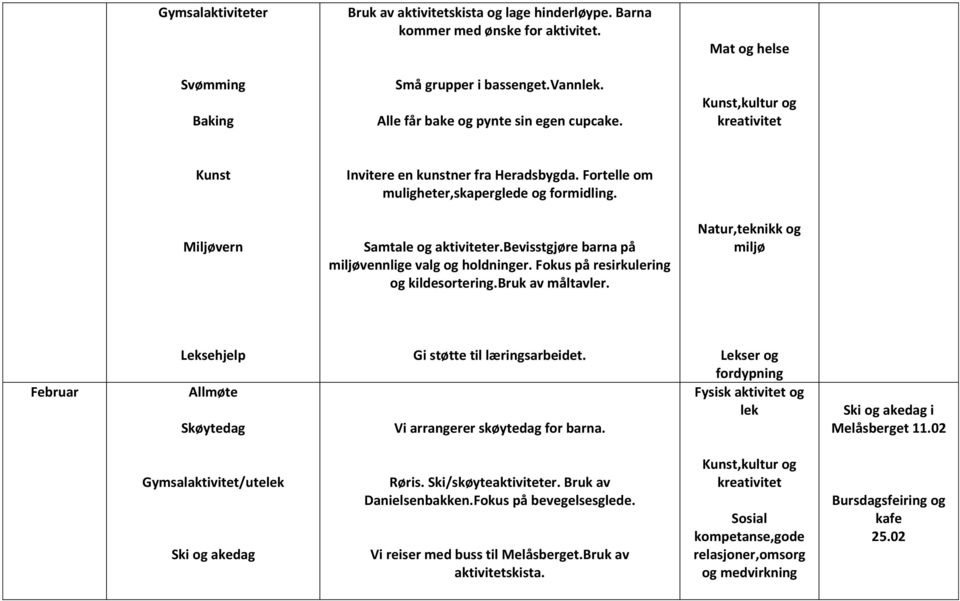 bevisstgjøre barna på vennlige valg og holdninger. Fokus på resirkulering og kildesortering.bruk av måltavler. Februar Skøytedag. Vi arrangerer skøytedag for barna.