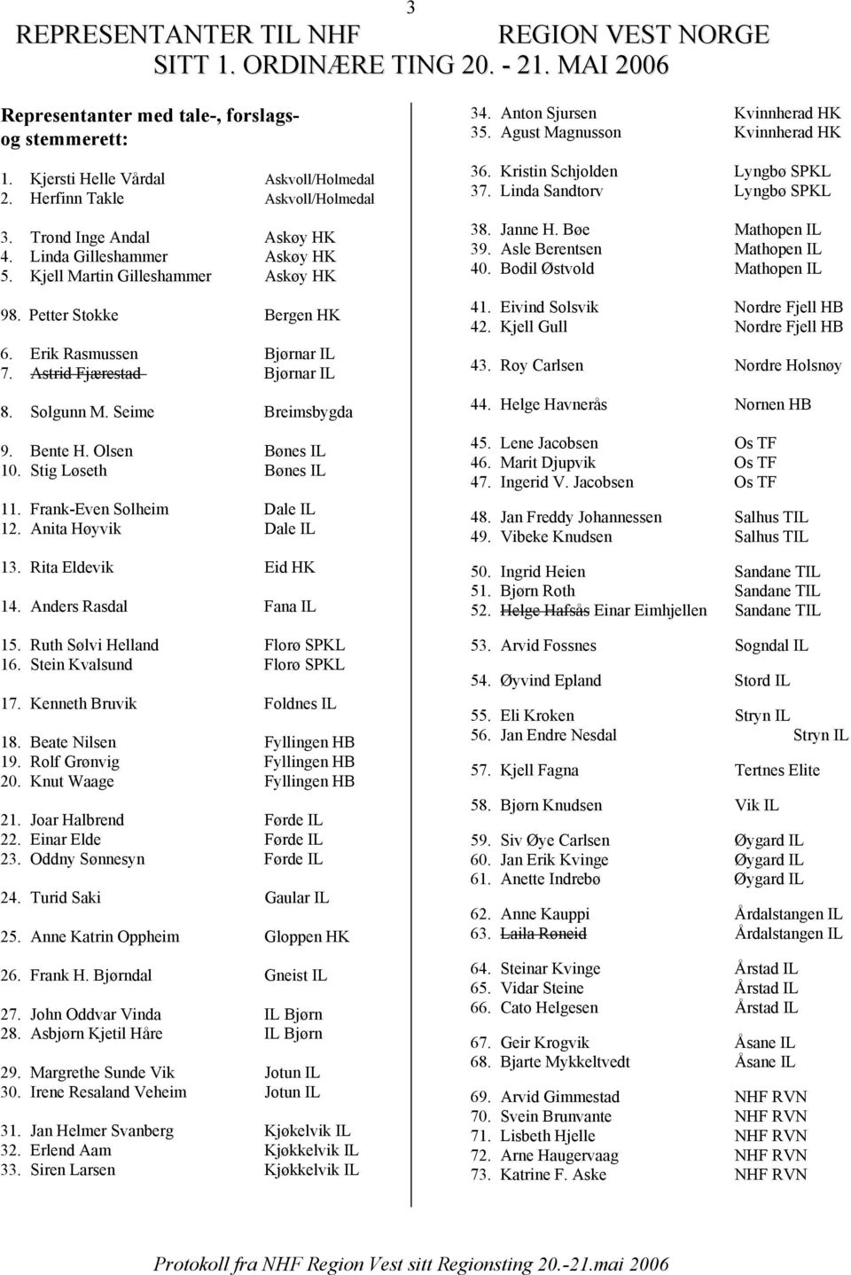 Astrid Fjærestad Bjørnar IL 8. Solgunn M. Seime Breimsbygda 9. Bente H. Olsen Bønes IL 10. Stig Løseth Bønes IL 11. Frank-Even Solheim Dale IL 12. Anita Høyvik Dale IL 13. Rita Eldevik Eid HK 14.