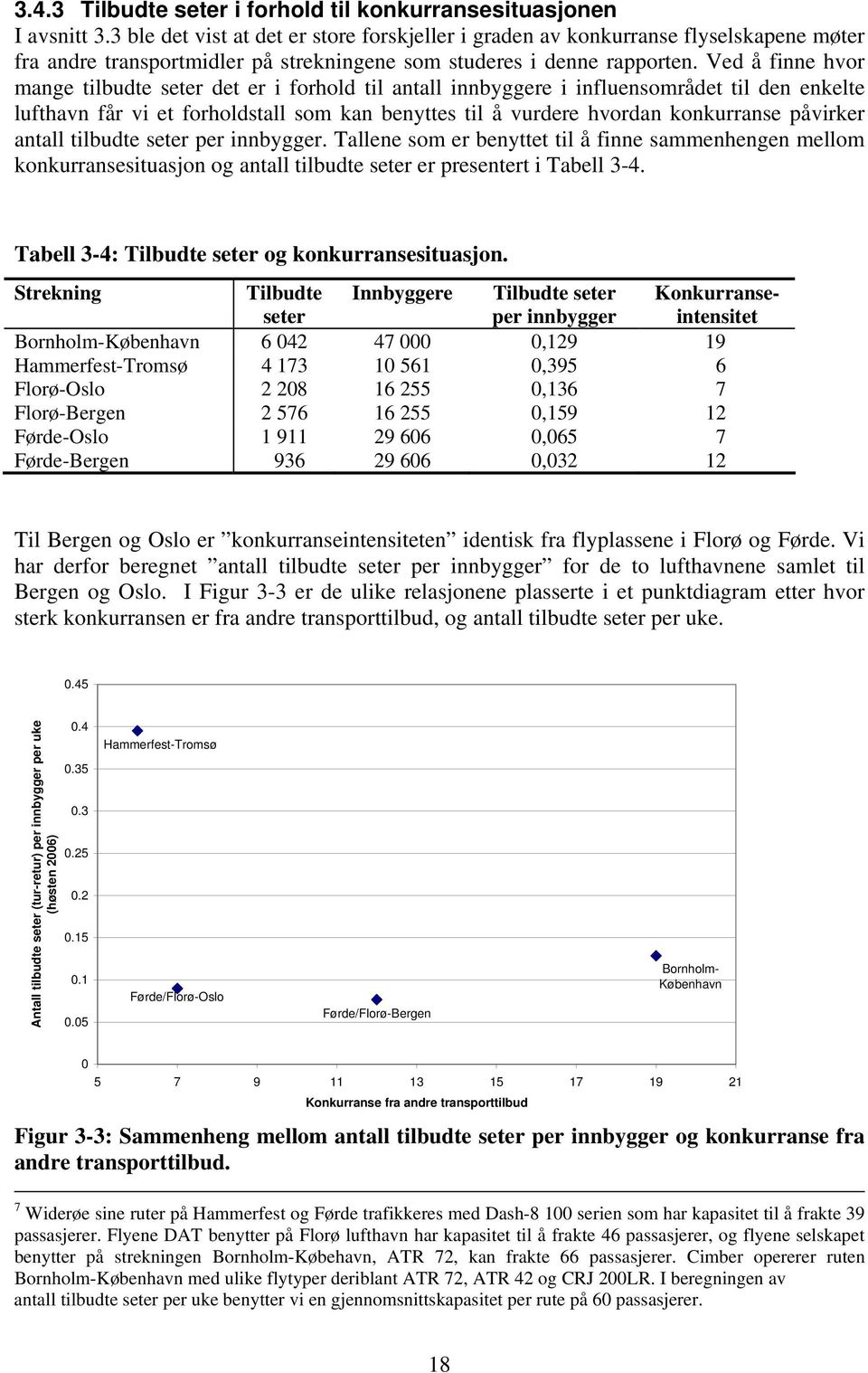 Ved å finne hvor mange tilbudte seter det er i forhold til antall innbyggere i influensområdet til den enkelte lufthavn får vi et forholdstall som kan benyttes til å vurdere hvordan konkurranse