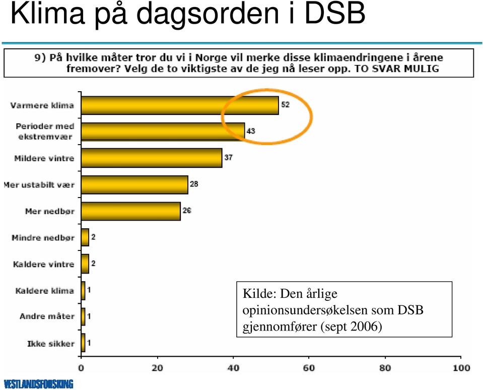 opinionsundersøkelsen