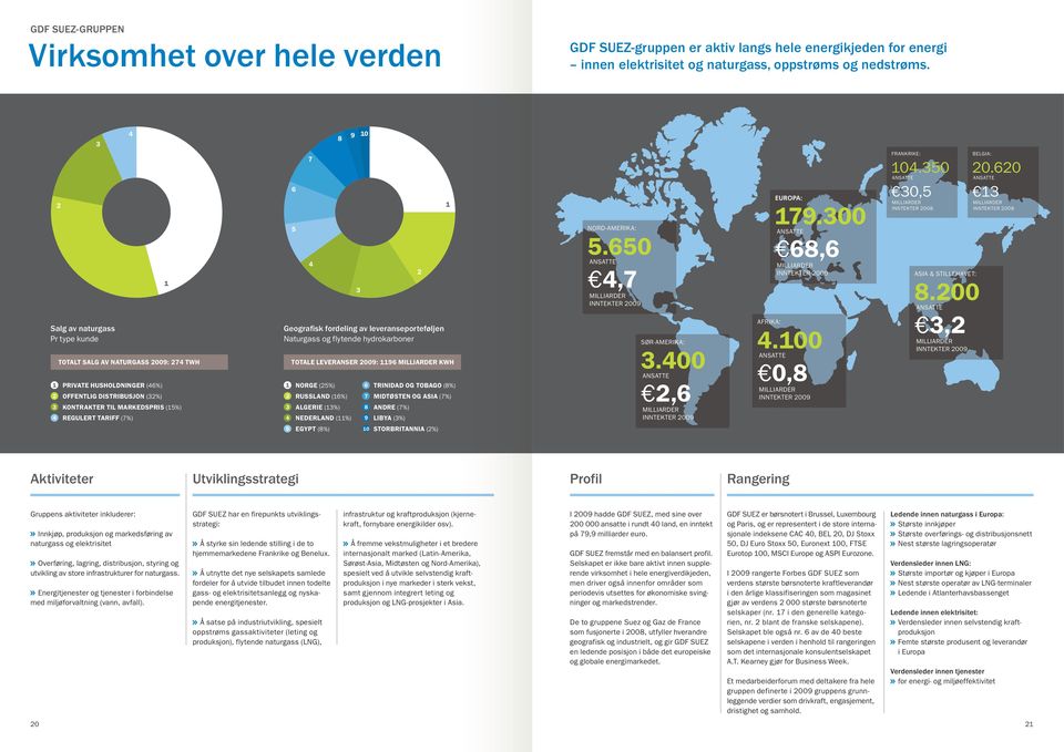 TARIFF (7%) 6 6 5 5 1 2 7 7 4 4 7 7 NORGE (25%) 8 8 9 9 10 10 36 6ALGERIE (13%) 4 NEDERLAND (11%) 5 3 3 2 2 Geografisk fordeling av leveranseporteføljen Naturgass og flytende hydrokarboner 1 1 8 8 9