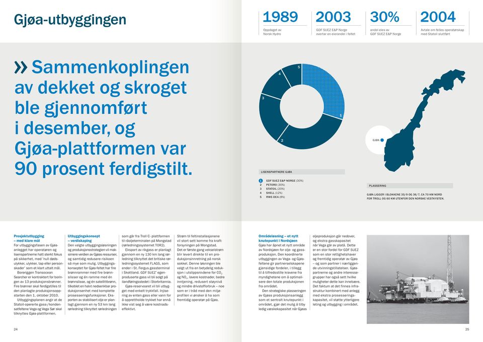 4 3 2 LISENSPARTNERE GJØA 5 1 GJØA 1 2 3 4 5 GDF SUEZ E&P NORGE (30%) PETORO (30%) STATOIL (20%) SHELL (12%) RWE-DEA (8%) PLASSERING GJØA LIGGER I BLOKKENE 35/9 OG 36/7, CA 70 KM NORD FOR TROLL OG 60