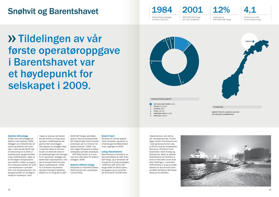 3 4 5 6 2 1 SNØHVIT LISENSPARTNERE SNØHVIT 1 2 3 4 5 6 GDF SUEZ E&P NORGE (12%) STATOIL (33,53%) PETORO (30%) TOTAL (18,4%) AMERADA HESS (3,26%) RWE-DEA (2,81%) PLASSERING SNØHVIT-FELTET LIGGER CA