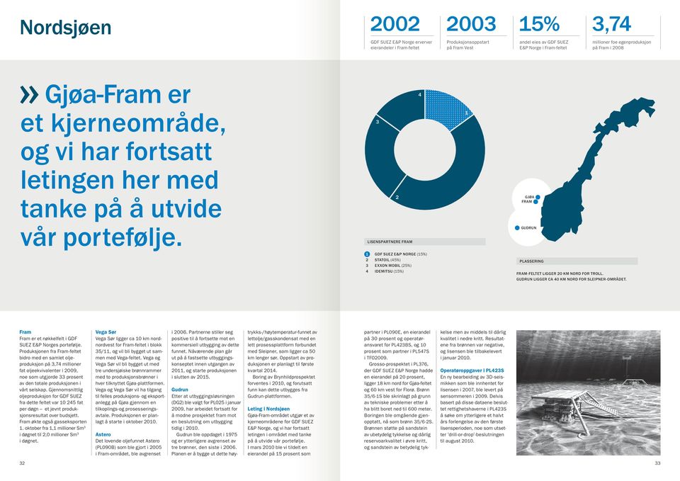 3 2 LISENSPARTNERE FRAM 4 1 GJØA FRAM GUDRUN 1 2 3 4 GDF SUEZ E&P NORGE (15%) STATOIL (45%) EXXON MOBIL (25%) IDEMITSU (15%) PLASSERING FRAM-FELTET LIGGER 20 KM NORD FOR TROLL.