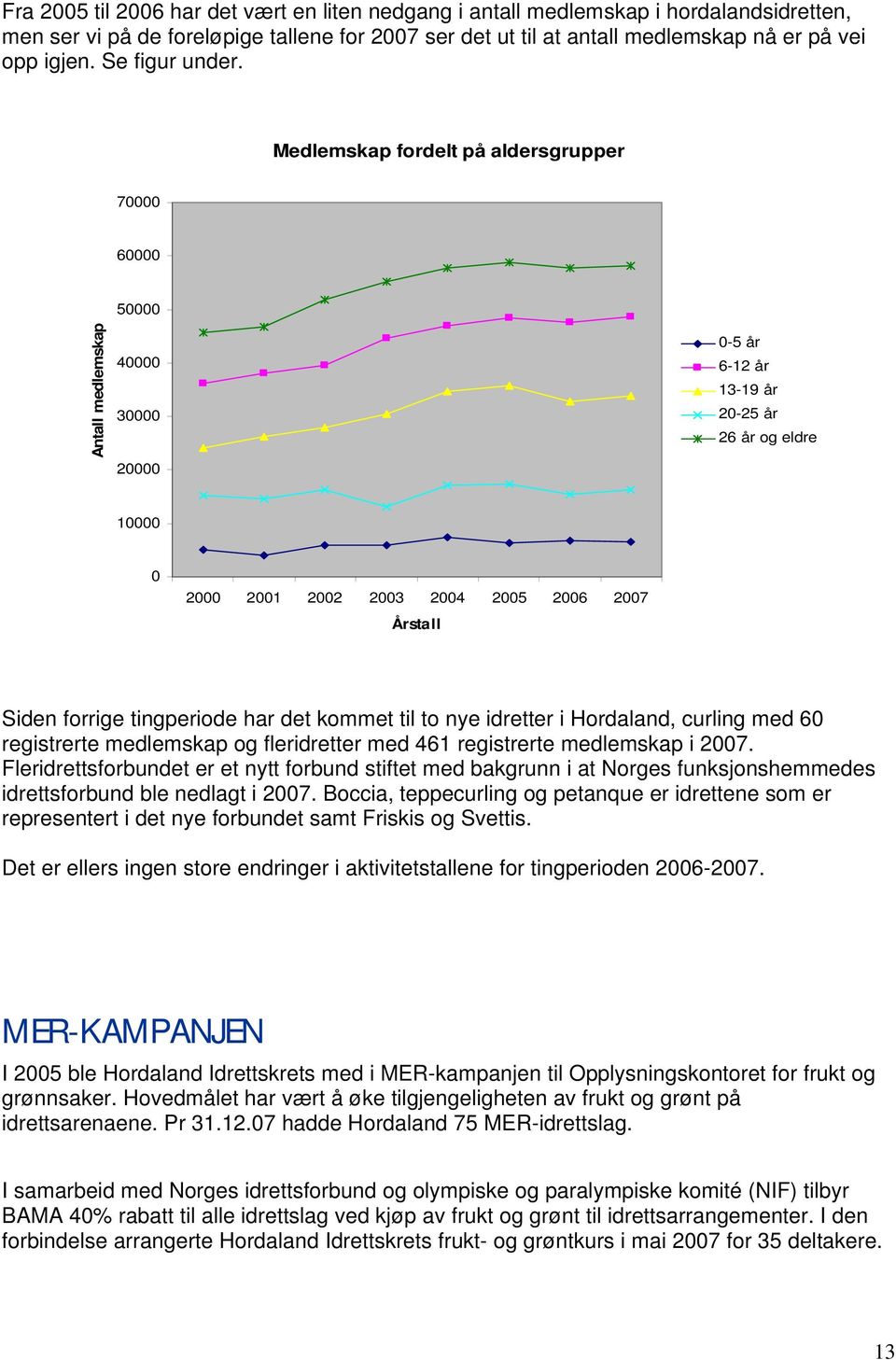 Medlemskap fordelt på aldersgrupper 70000 60000 50000 Antall medlemskap 40000 30000 20000 0-5 år 6-12 år 13-19 år 20-25 år 26 år og eldre 10000 0 2000 2001 2002 2003 2004 2005 2006 2007 Årstall Siden