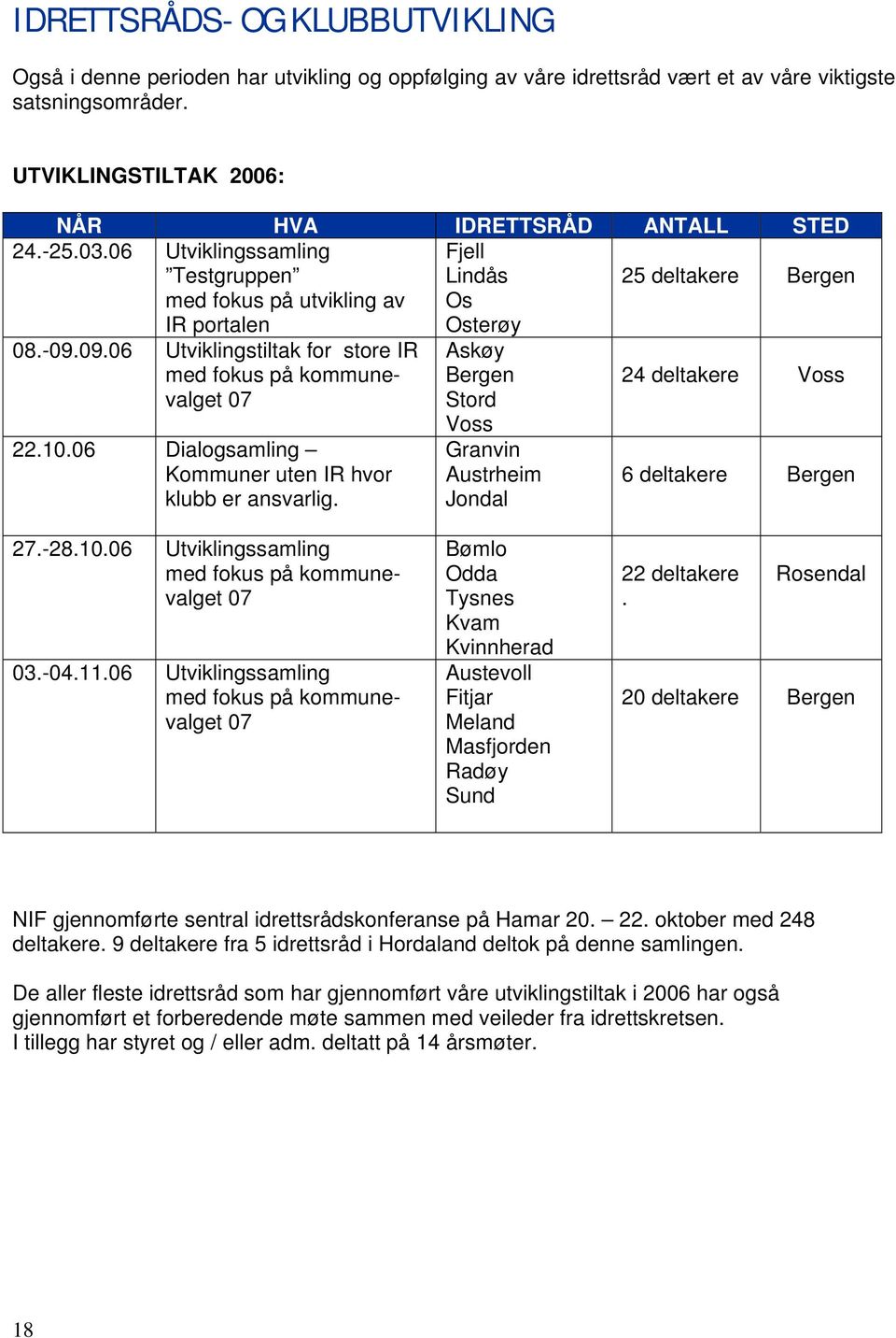 09.06 Utviklingstiltak for store IR med fokus på kommunevalget 07 22.10.06 Dialogsamling Kommuner uten IR hvor klubb er ansvarlig.