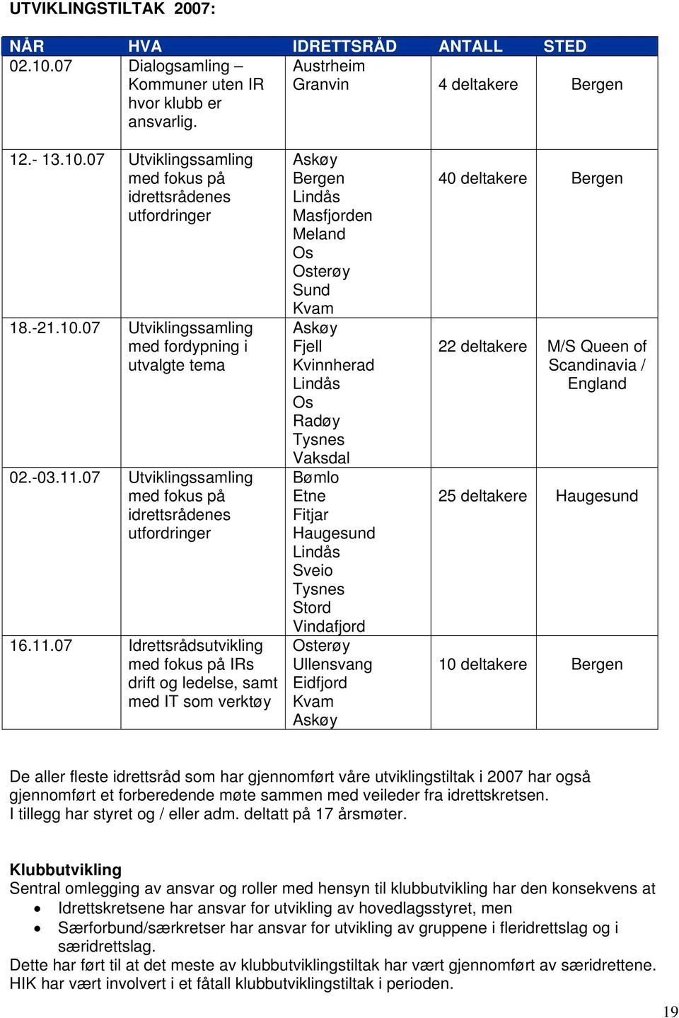 07 Utviklingssamling med fokus på idrettsrådenes utfordringer 16.11.