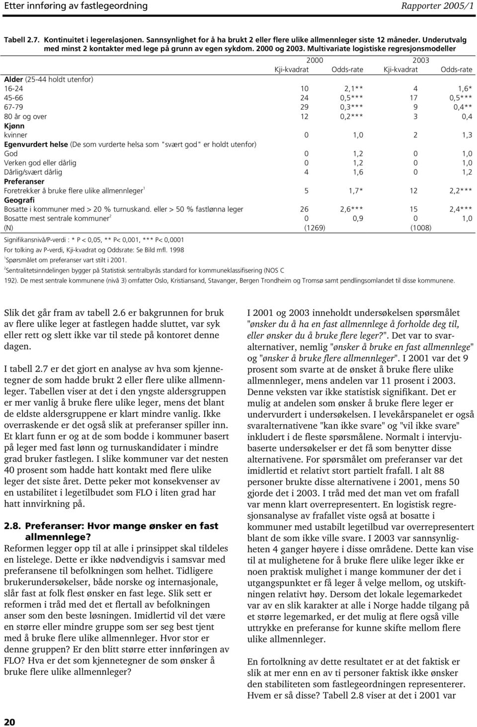 Multivariate logistiske regresjonsmodeller 2000 2003 Kji-kvadrat Odds-rate Kji-kvadrat Odds-rate Alder (25-44 holdt utenfor) 16-24 10 2,1** 4 1,6* 45-66 24 0,5*** 17 0,5*** 67-79 29 0,3*** 9 0,4** 80