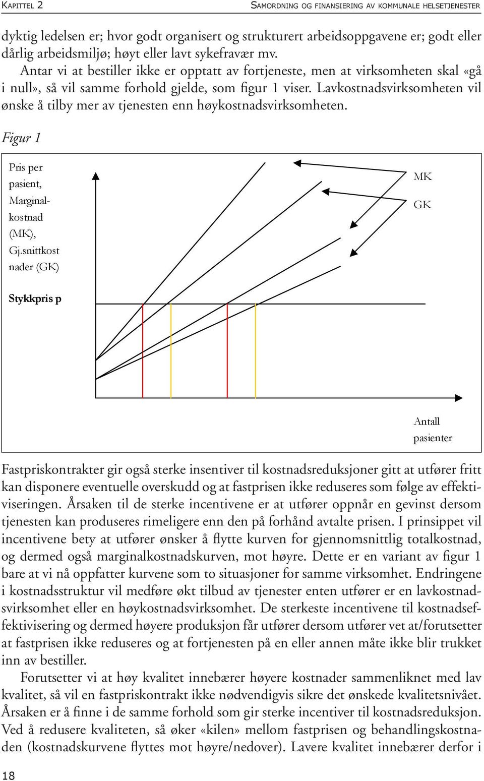 Lavkostnadsvirksomheten vil ønske å tilby mer av tjenesten enn høykostnadsvirksomheten. Figur 1 Pris per pasient, Marginalkostnad (MK), Gj.