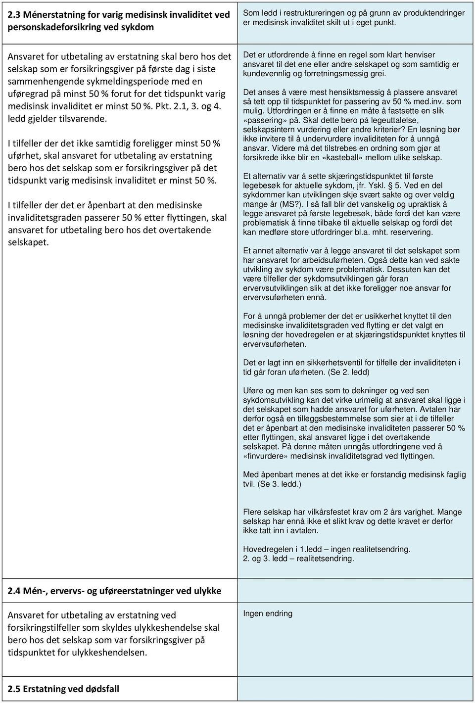 varig medisinsk invaliditet er minst 50 %. Pkt. 2.1, 3. og 4. ledd gjelder tilsvarende.