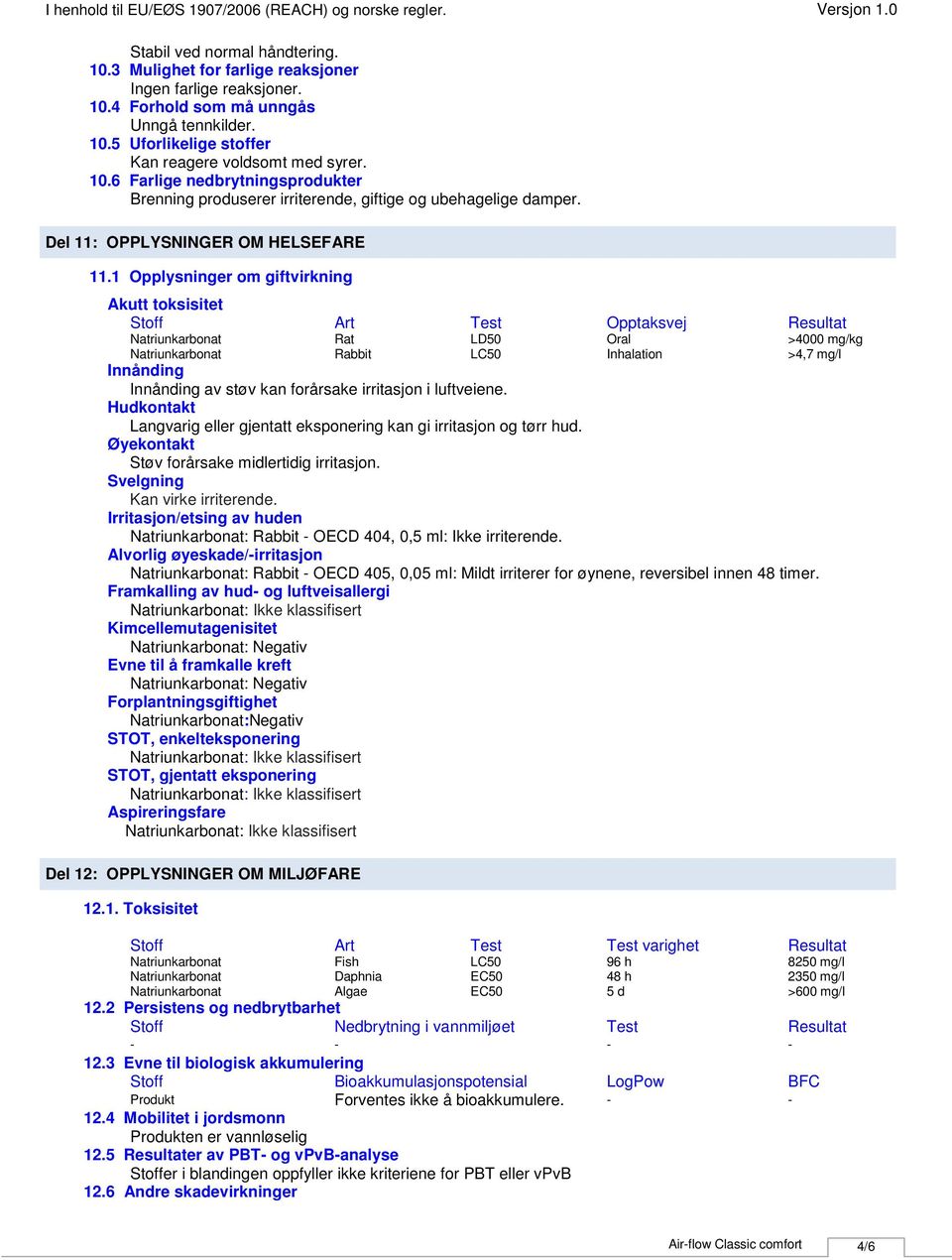 1 Opplysninger om giftvirkning Akutt toksisitet Stoff Art Test Opptaksvej Resultat Rat LD50 Oral >4000 mg/kg Rabbit LC50 Inhalation >4,7 mg/l Innånding Innånding av støv kan forårsake irritasjon i