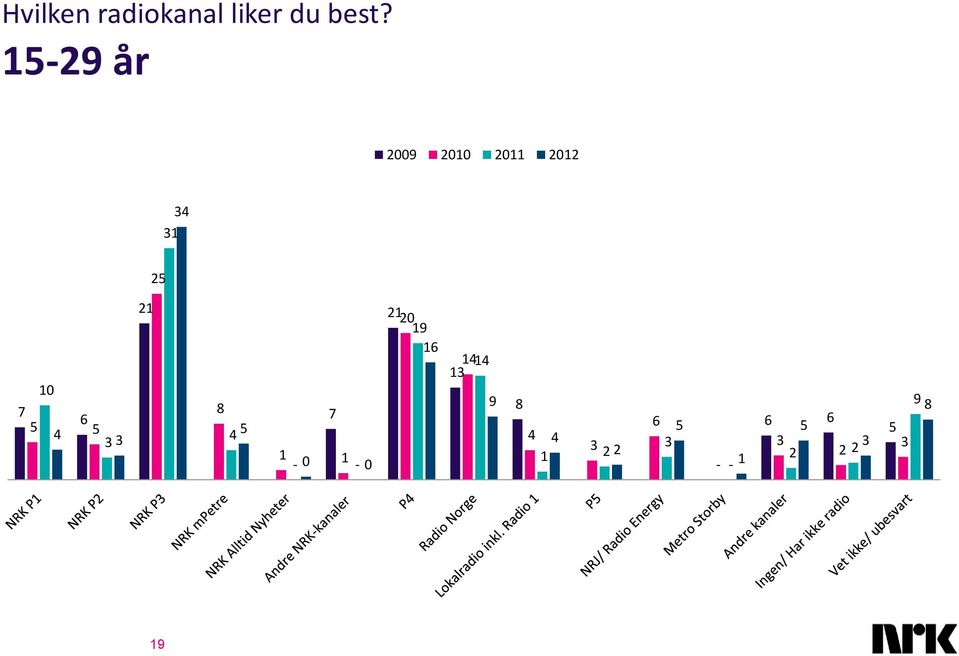 liker du