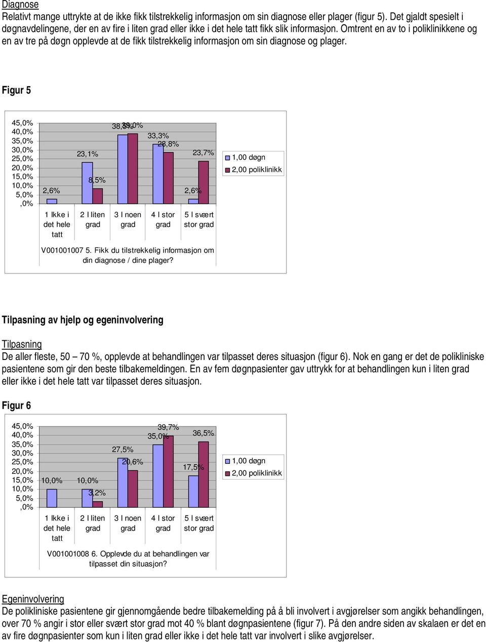 Omtrent en av to i poliklinikkene og en av tre på døgn opplevde at de fikk tilstrekkelig informasjon om sin diagnose og plager.