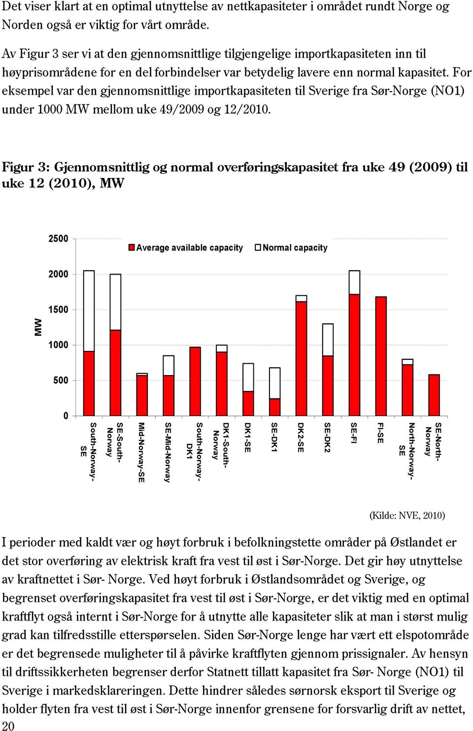 Av Figur 3 ser vi at den gjennomsnittlige tilgjengelige importkapasiteten inn til høyprisområdene for en del forbindelser var betydelig lavere enn normal kapasitet.